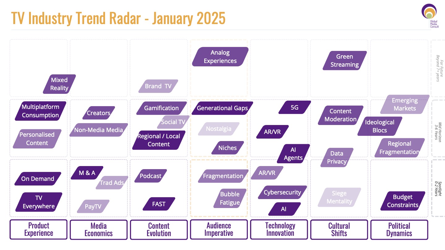 GMC Industry Trend Radar - January 2025